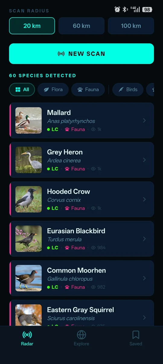 Risultati di scansione in BioRadar: raggio impostato a 20 km, pulsante NEW SCAN, intestazione 60 SPECIES DETECTED, filtri All/Flora/Fauna/Birds, ed elenco di specie con foto, nome comune, nome scientifico in corsivo, sigla di conservazione LC e categoria Fauna &mdash; tra cui Germano reale, Airone cenerino, Cornacchia grigia, Merlo e Scoiattolo grigio
