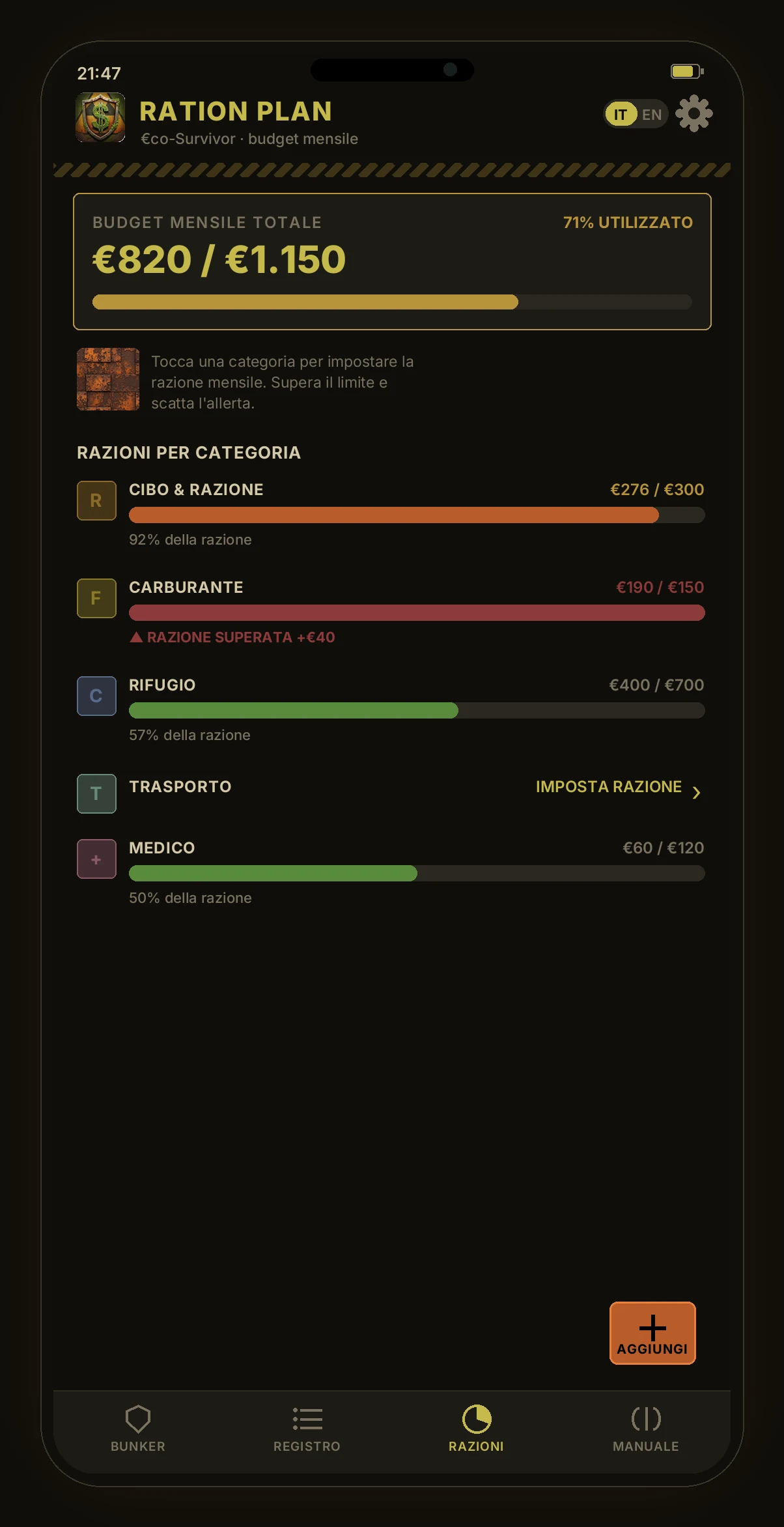 Schermata Ration Plan di €co-Survivor: card Budget mensile totale €820 su €1.150 al 71 percento, e l'elenco delle razioni per categoria con barre di avanzamento — Cibo e Razione al 92 percento, Carburante con razione superata +€40 in rosso, Rifugio, Trasporto da impostare e Medico