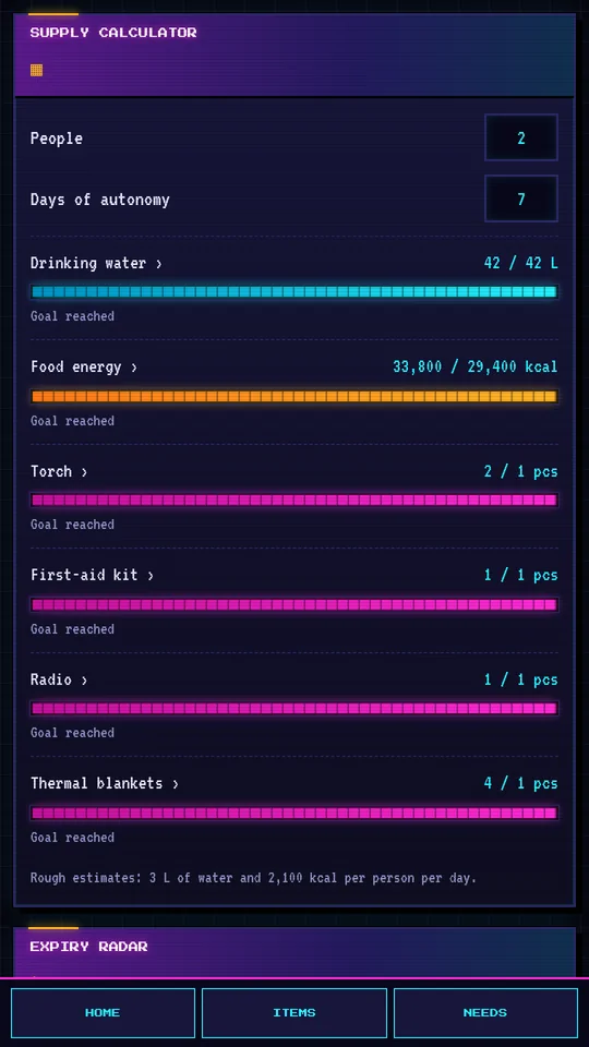 Item90 supply calculator screen: two people and seven days of autonomy, with progress bars for drinking water, food energy, torch, first-aid kit, radio and thermal blankets